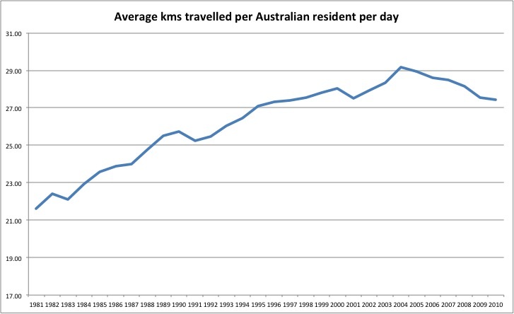 Graph for How Abbott's driving us back to the future